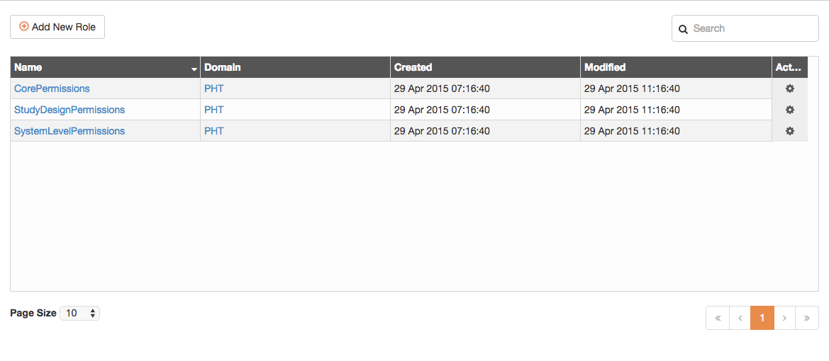 A table containing permissions